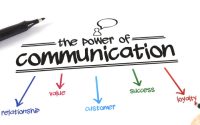 Communication skill Communication skill