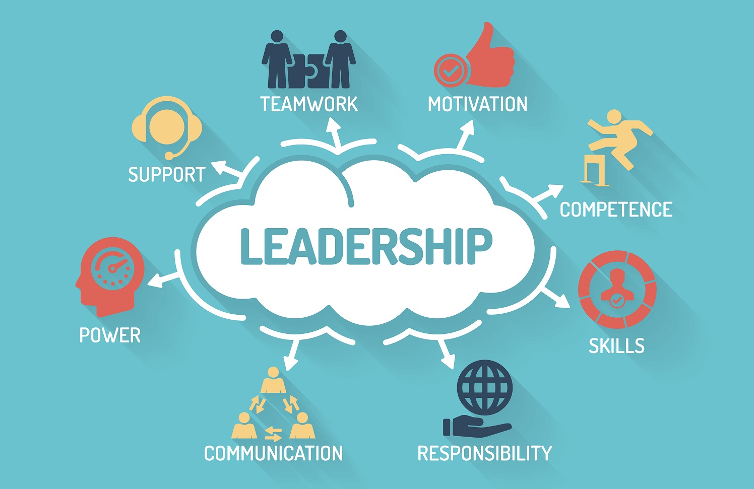 Leadership Skill